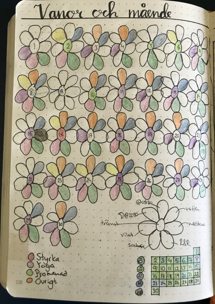 Example of a habit tracker with flowers and small illustrations.